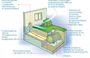 przydomowe-zbiorniki-na-gaz